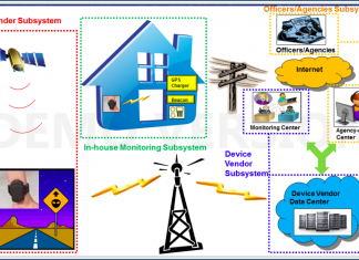 Classification of Law-enforcement Electronic Monitoring Technologies