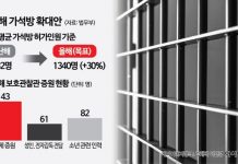 Despite Tragedy of Two Women Murdered After Electronic Ankle Monitor Cut… Parole Expanded by 30%, Probation Supervision Left Unaddressed