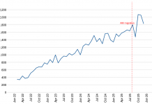 Electronic Monitoring Statistics Publication, England and Wales: December 2025