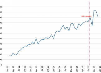 Electronic Monitoring Statistics Publication, England and Wales: December 2025