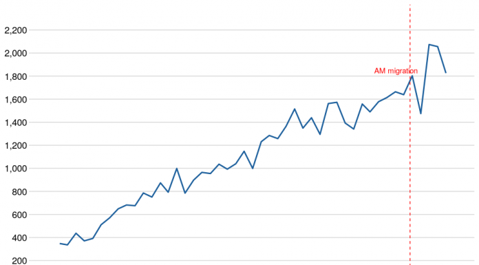 Electronic Monitoring Statistics Publication, England and Wales: December 2025