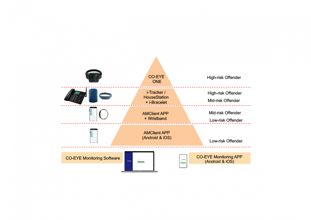 One-piece vs multi-piece product matrix
