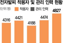 South Korea’s Ankle Monitor System Strains Under Rising Caseloads, Falling Staff South Korea's Ankle Monitor System Strains Under Rising Caseloads, Falling Staff