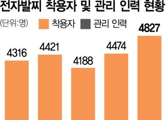South Korea’s Ankle Monitor System Strains Under Rising Caseloads, Falling Staff South Korea's Ankle Monitor System Strains Under Rising Caseloads, Falling Staff