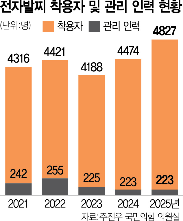 South Korea's Ankle Monitor System Strains Under Rising Caseloads, Falling Staff