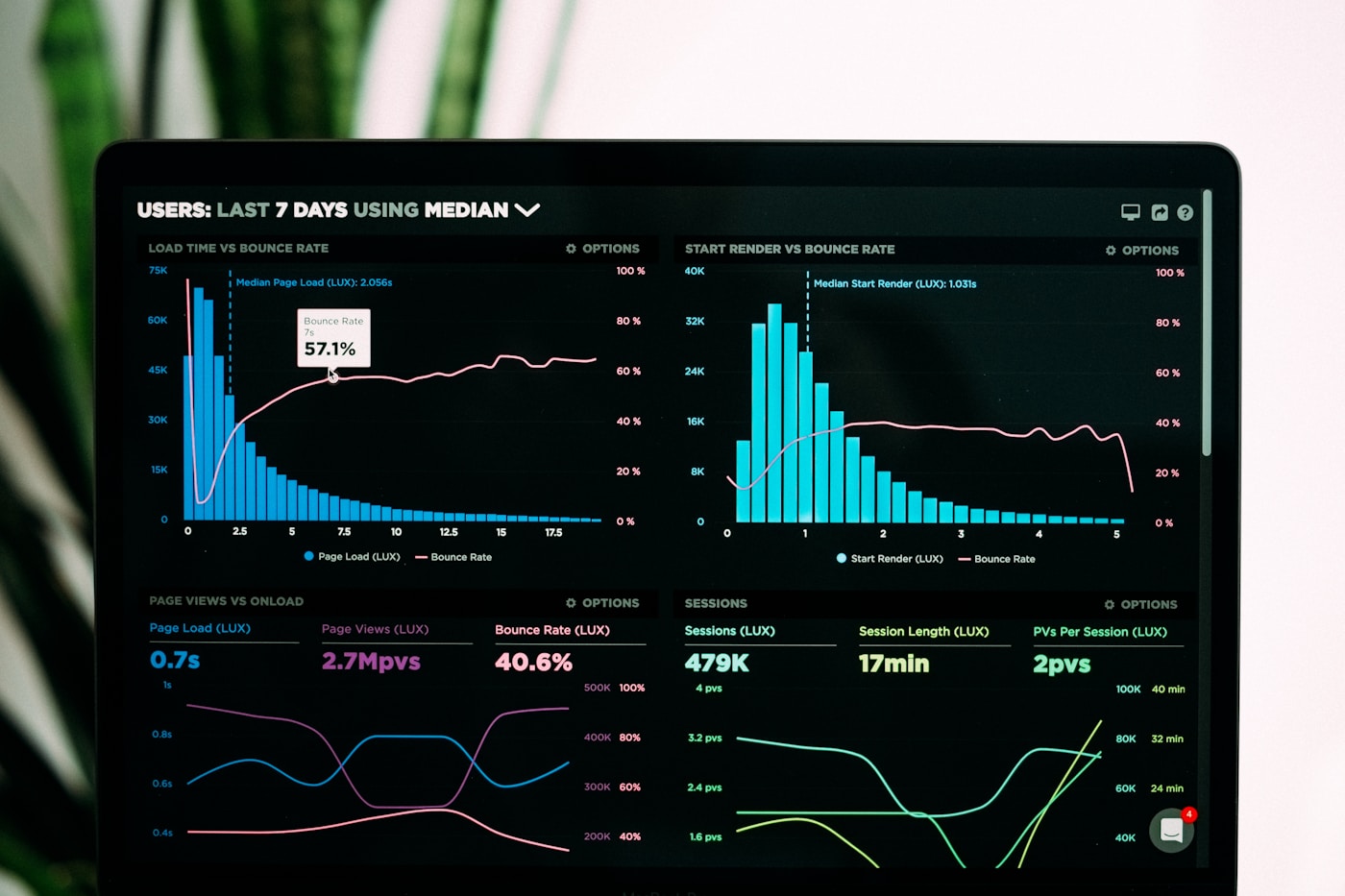 Analytics dashboard visual representing electronic monitoring program data volumes and alert throughput