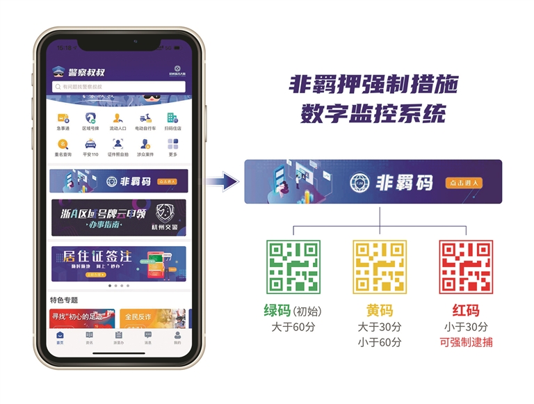 GPS ankle monitoring device used in China non-custodial digital supervision programs for community corrections and bail monitoring