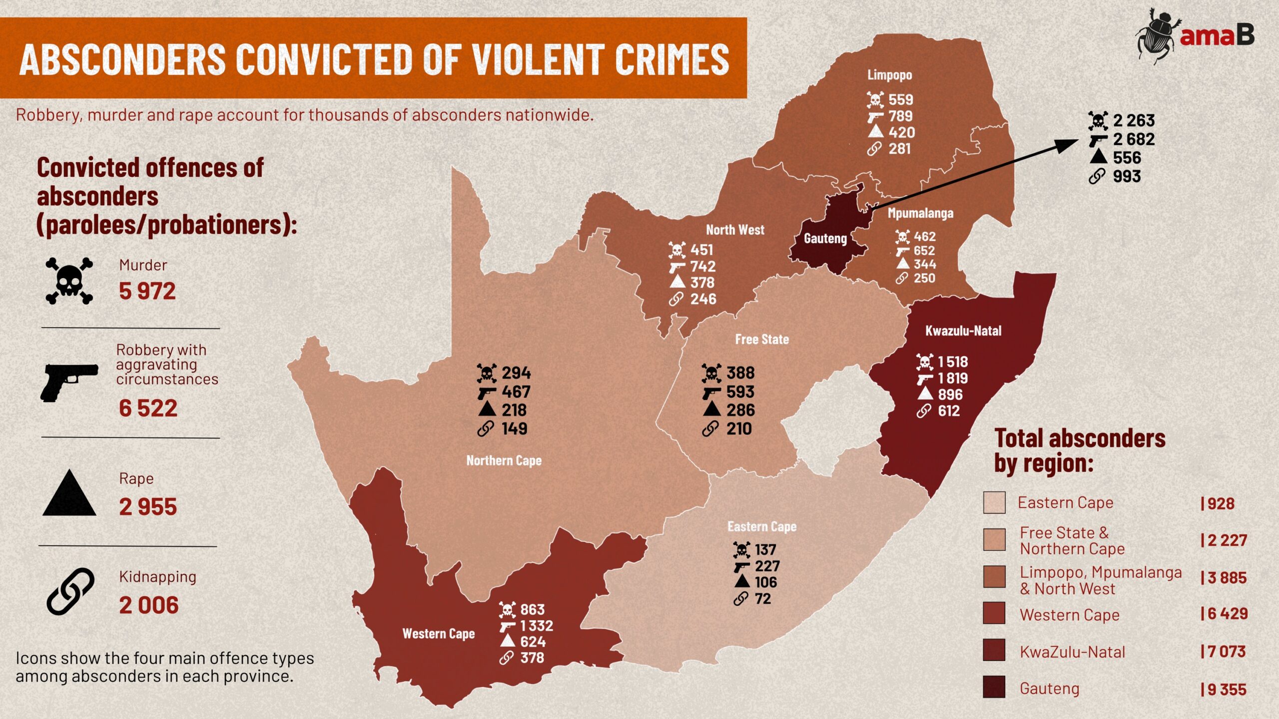 amaBhungane data showing absconded parolees by violent crime category including murder rape assault armed robbery in South Africa